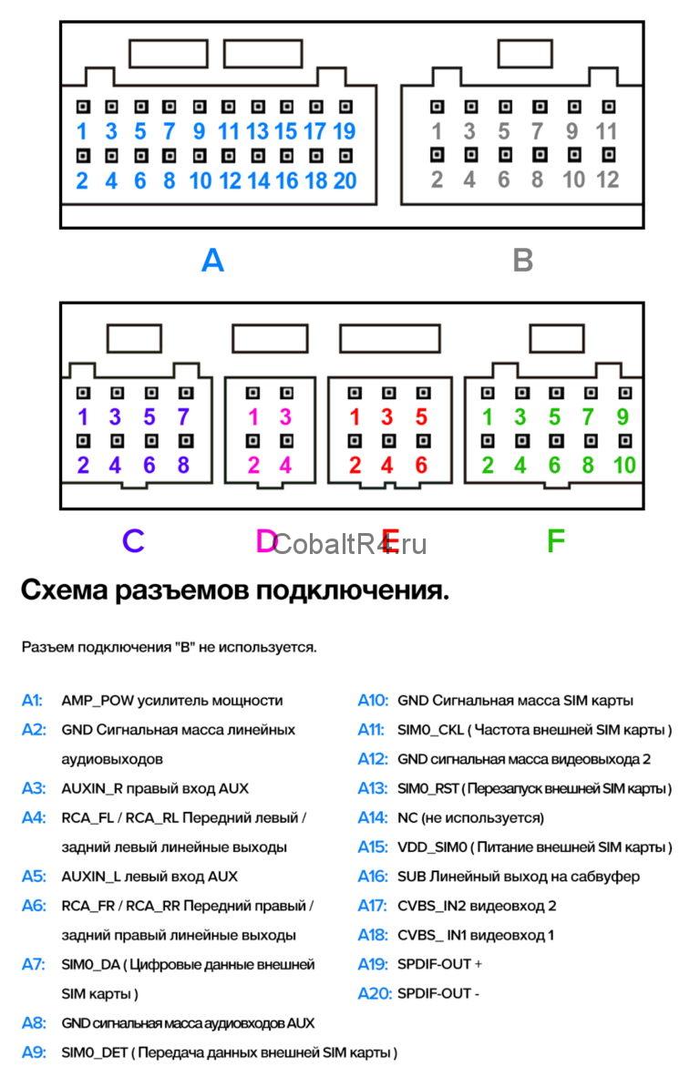 Распиновка микросхемы биоса материнской платы