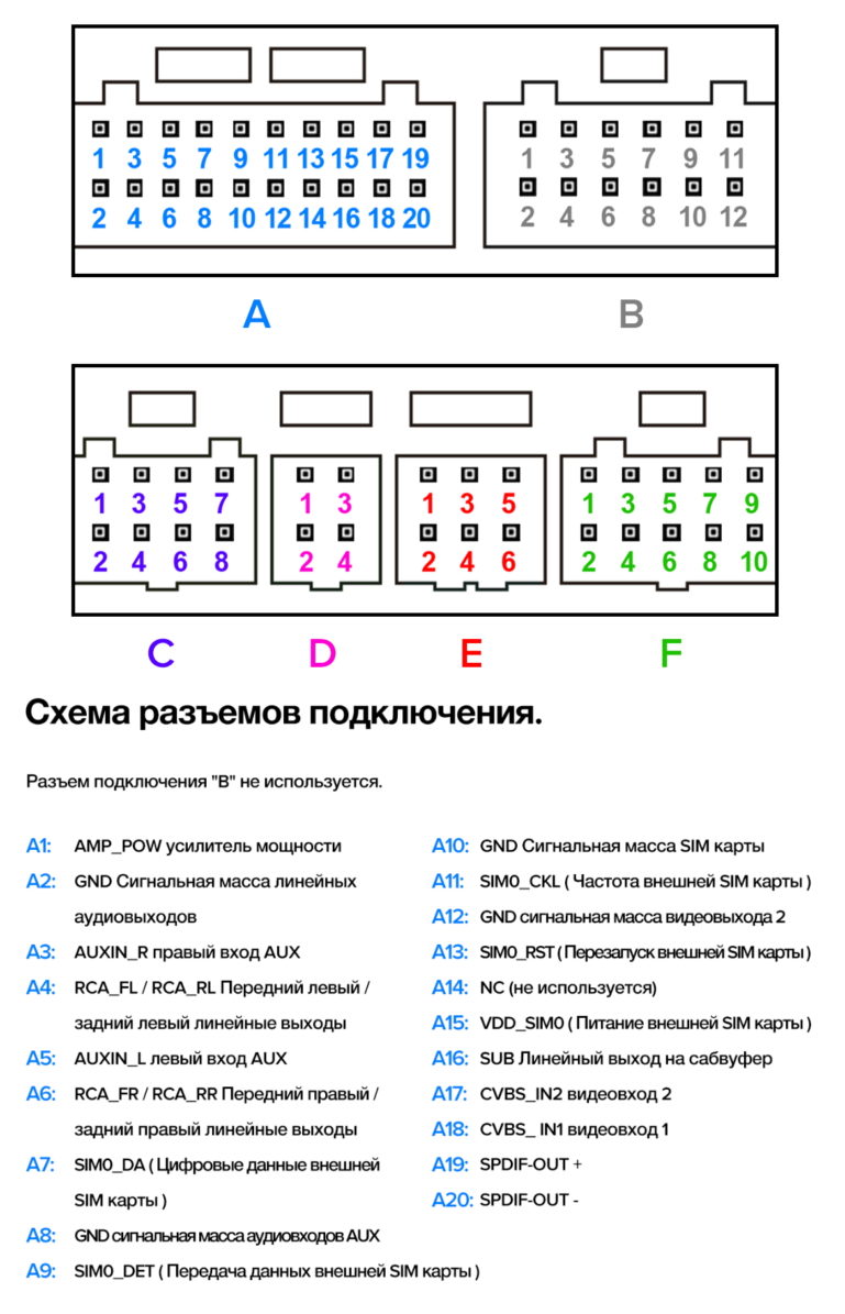 Сим карта для магнитолы teyes cc3