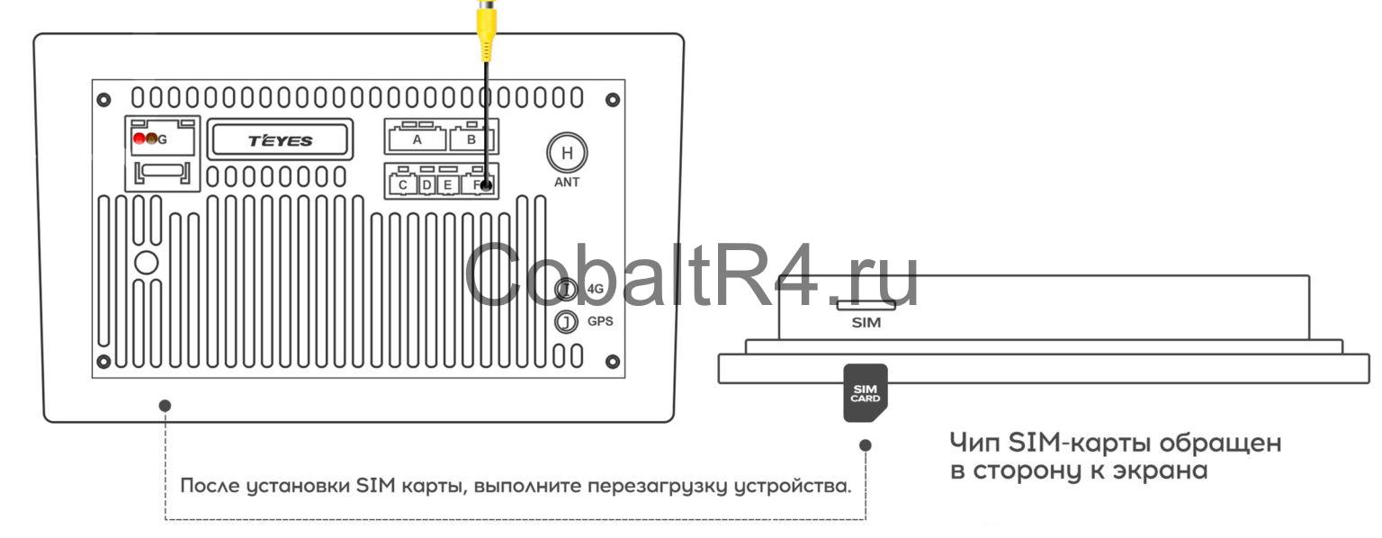 Сим карта для магнитолы teyes