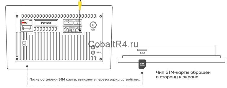 Выносная сим карта teyes